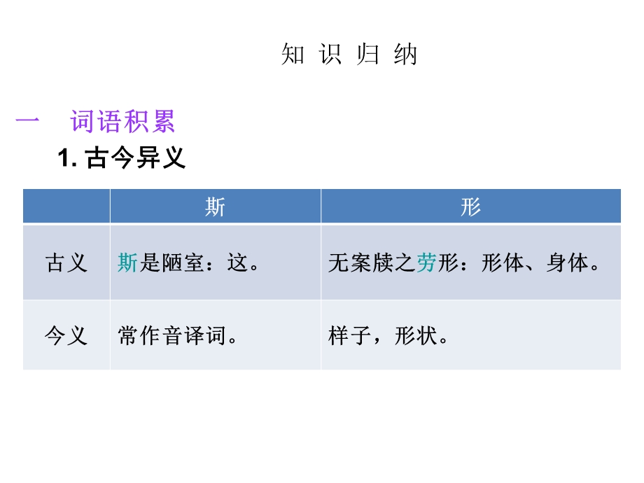 中考古诗文必考必练第一部分八年级上册陋室铭.ppt_第3页