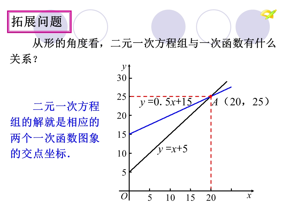 一次函数与方程组第二课时.ppt_第3页