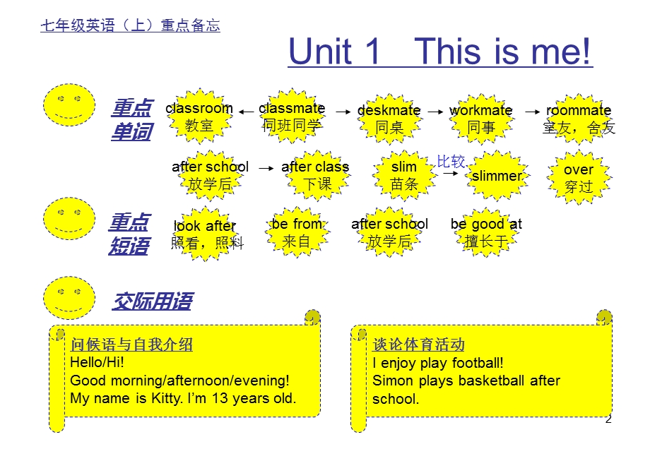 上英语重点-一单元.ppt_第2页