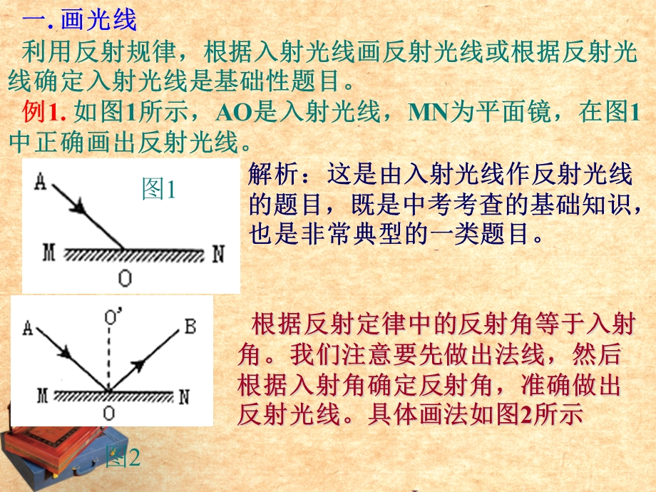 七年级科学下册光路图复习课件浙教版.ppt_第2页