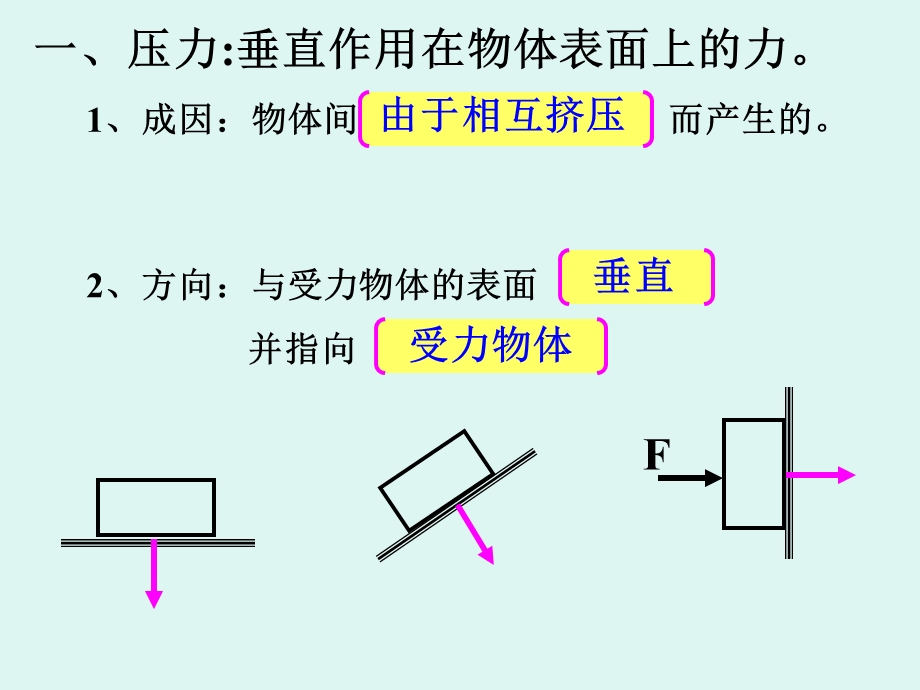 七年级下册科学压强.ppt_第3页