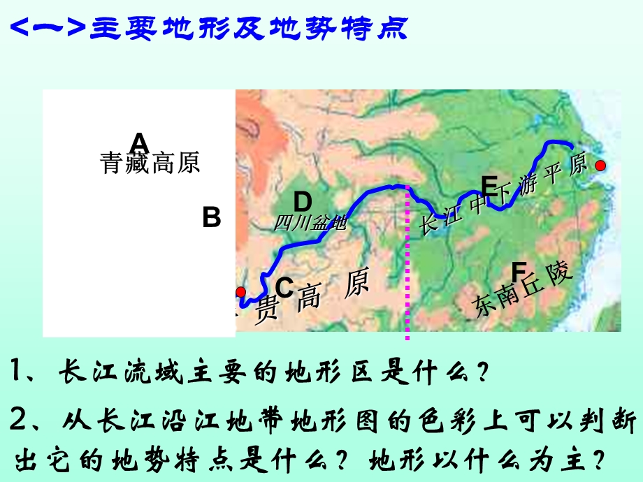 人教版八年级下地理《长江沿江地带》.ppt_第3页