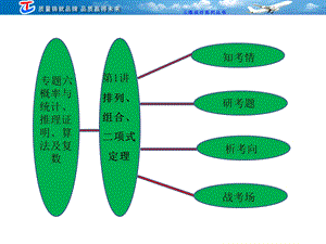 专题六第一讲排列、组合、二项式定理.ppt