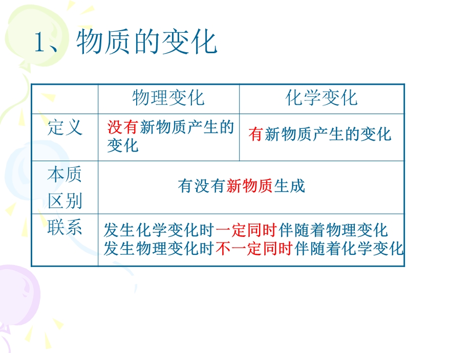 中考化学方程式汇总.ppt_第1页