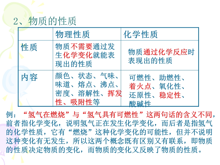 中考化学方程式汇总.ppt_第2页