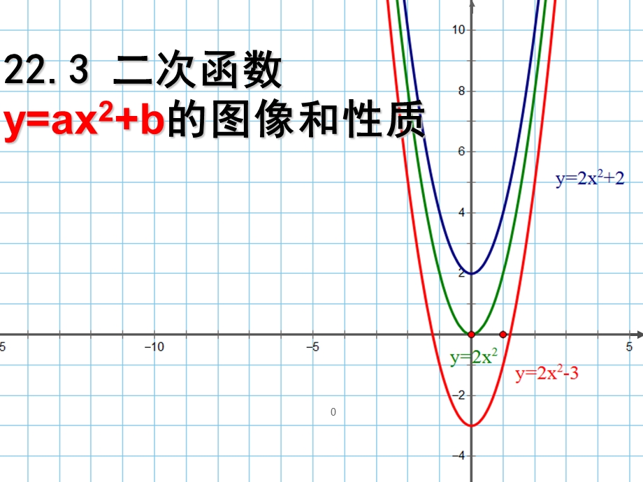 二次函数yax2b的图像及性质.ppt_第1页