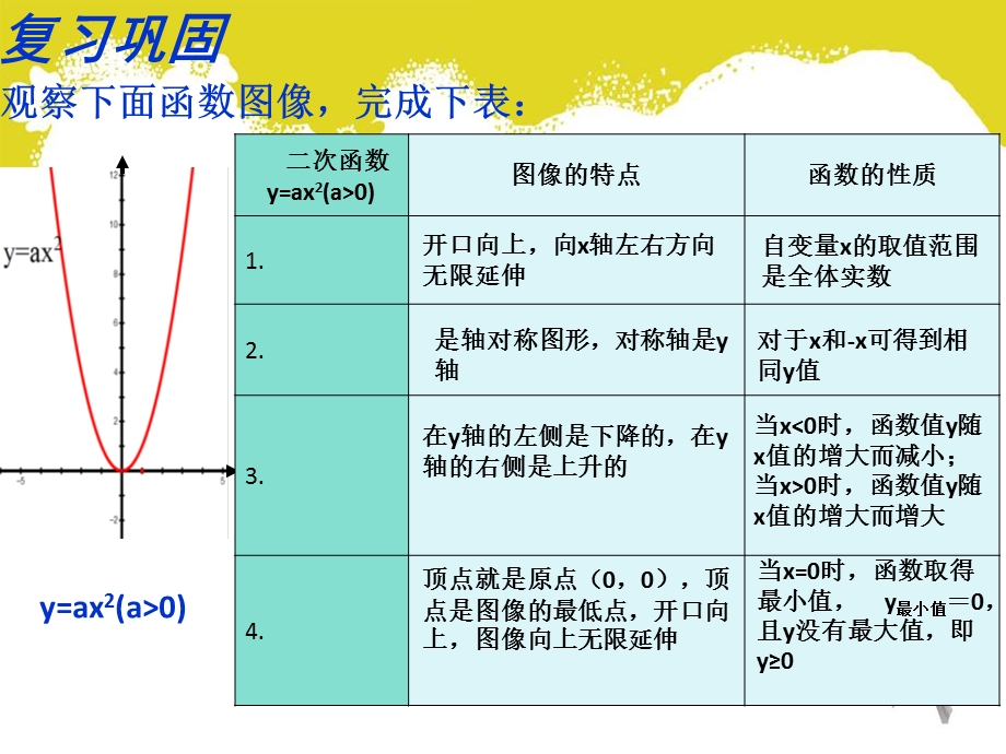 二次函数yax2b的图像及性质.ppt_第2页