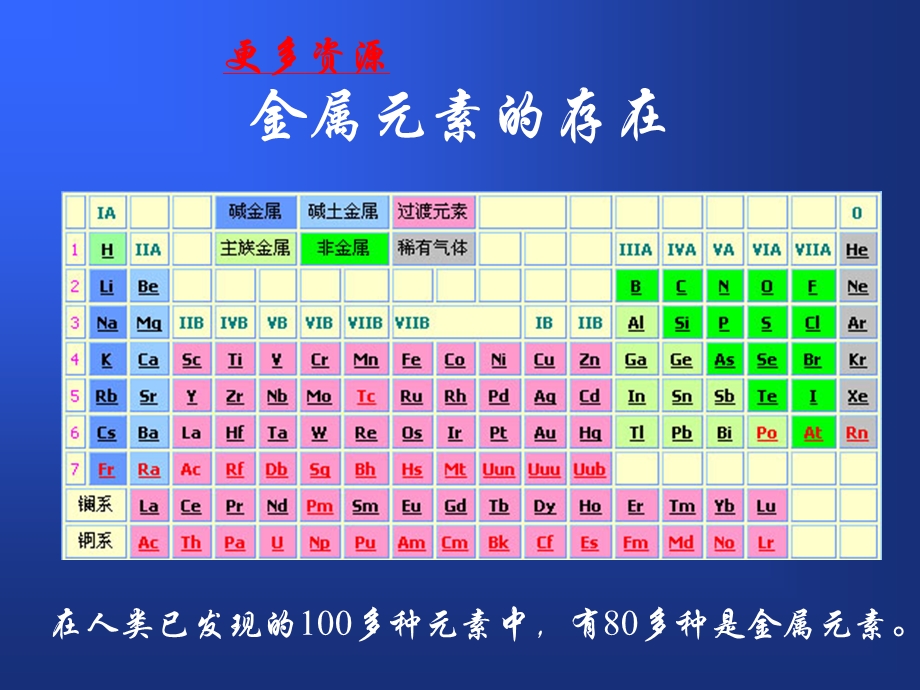 中考化学几种常见的金属.ppt_第2页