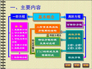 习题课高等数学微积分.ppt