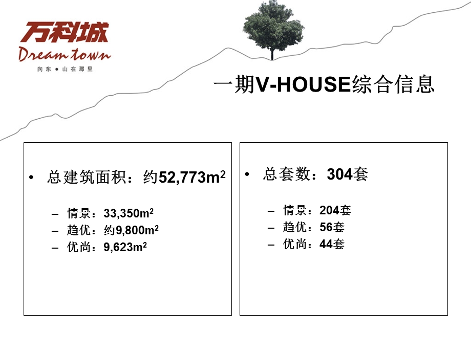 万科-深圳万科城一期VHOUSE定价说明方案-24PPT.ppt_第2页