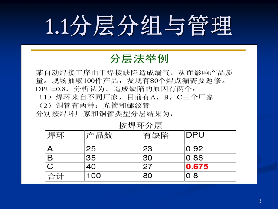 专题讲座数据分析与管理.ppt_第3页