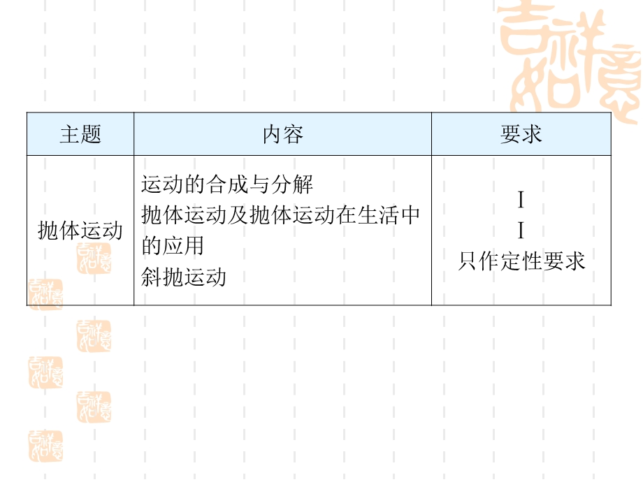 专题八抛体运动的合成与分解.ppt_第1页