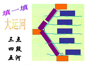 七年级历史“贞观之治”.ppt