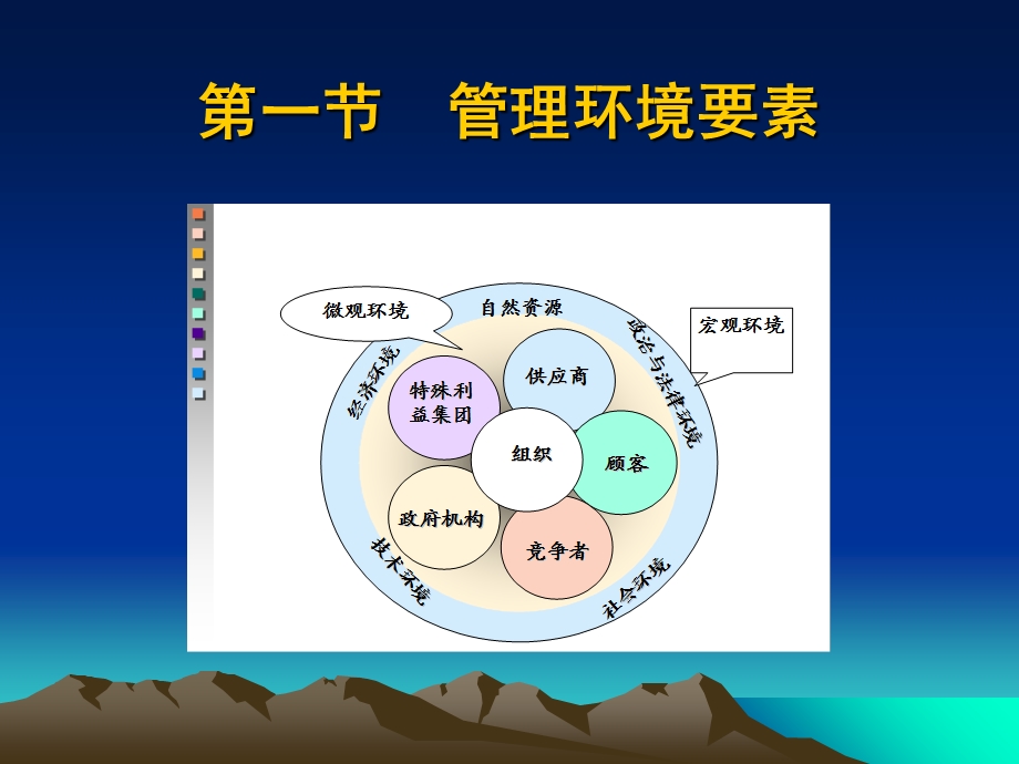 人力资源管理第三章管理环境、道德与社会责任.ppt_第3页