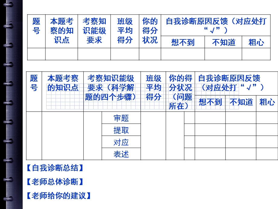 中考复习心理道德.ppt_第3页