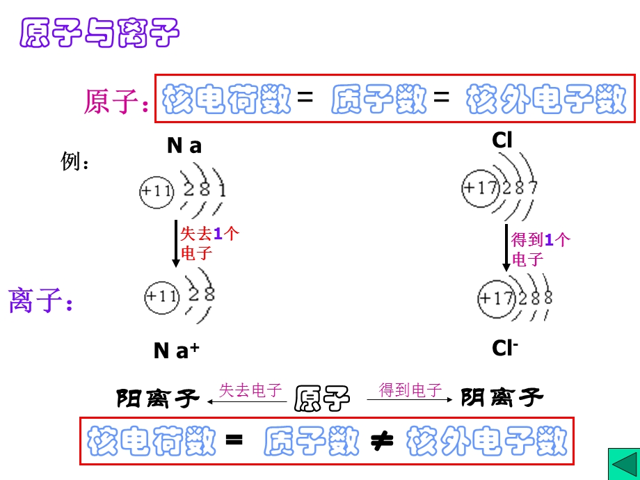 中考化学专题复习.ppt_第3页