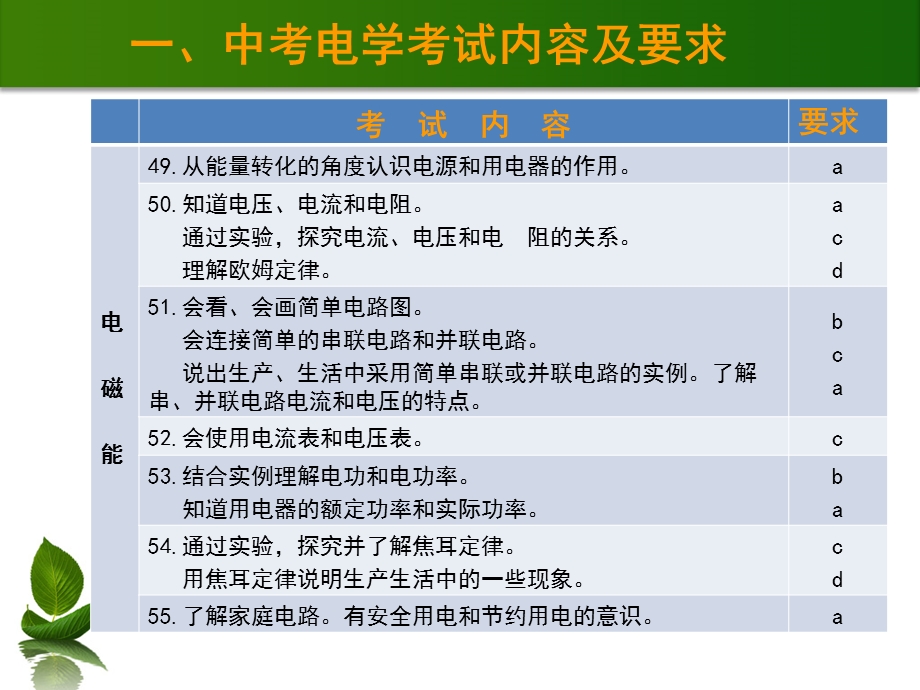 九年级电学部分考点知识归纳复习.ppt_第3页