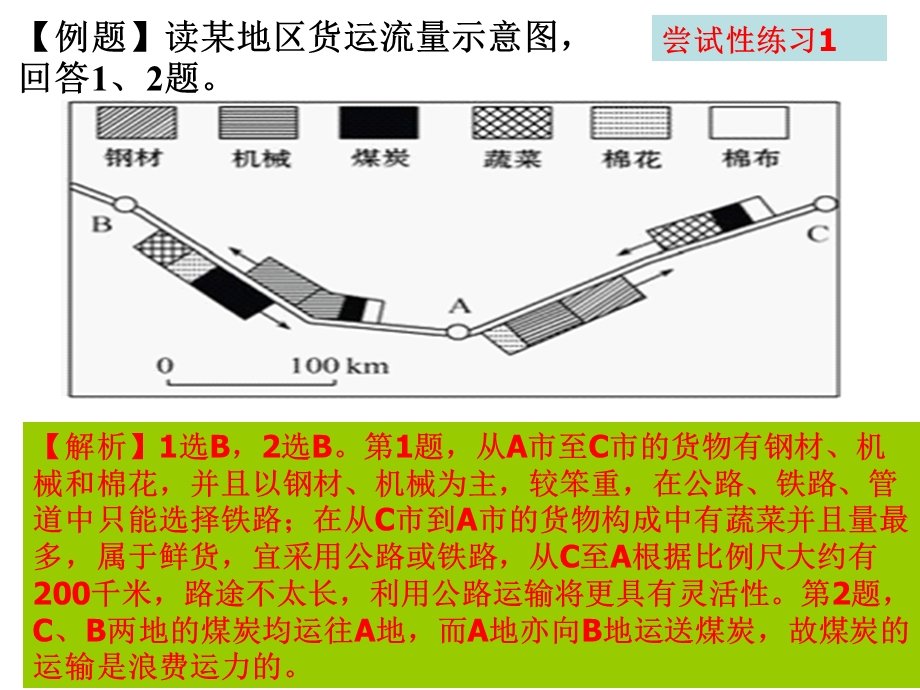 交通运输的变化及影响.ppt_第2页