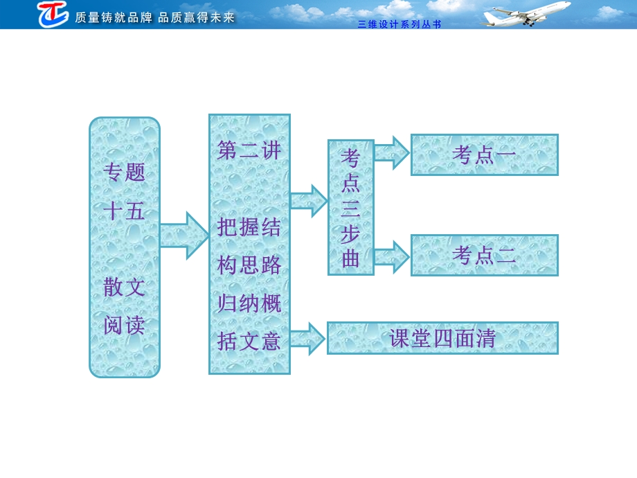 专题十五第二讲把握结构思路归纳概括文意.ppt_第1页