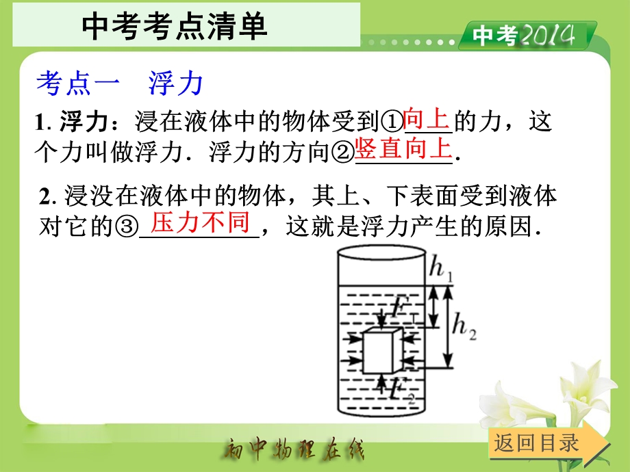 人教版2014中考备考策略《第10章浮力》ppt课件.ppt_第3页