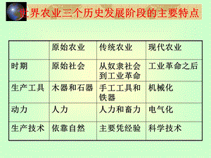 专题一世界农业地理地域类型.ppt