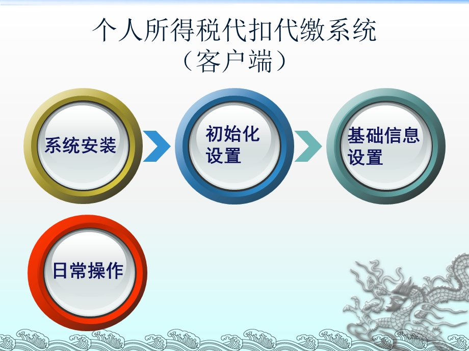 个人所得税系统教学课件.ppt_第2页