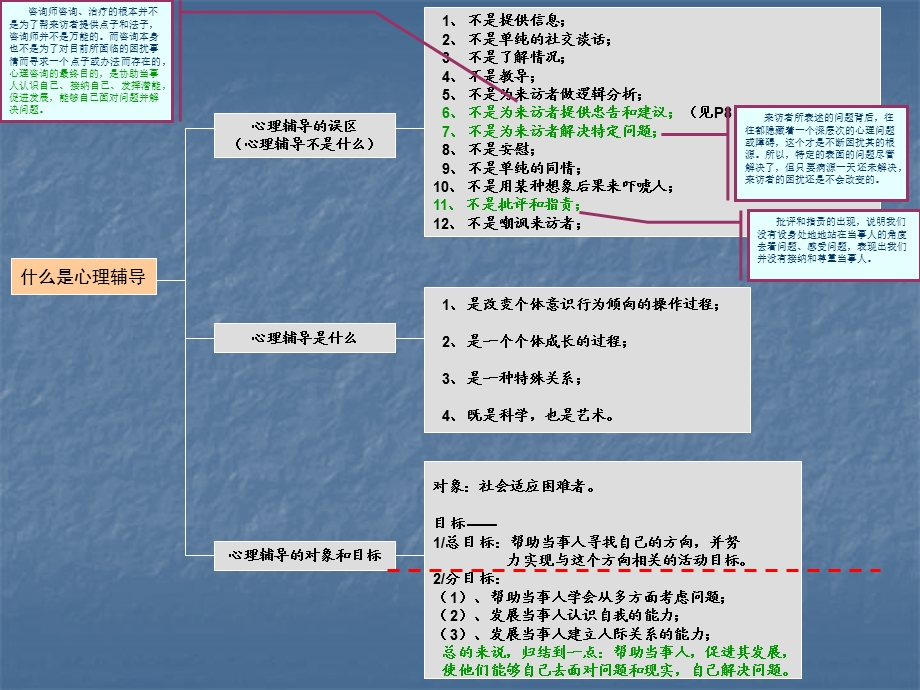 中小学生心理问题个别辅导知识点整理.ppt_第3页