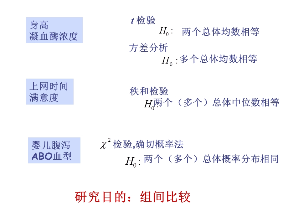 两变量的关联性分析.ppt_第3页