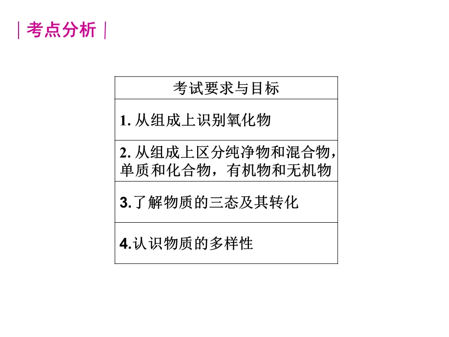 中考化学物质的构成和变化.ppt_第3页