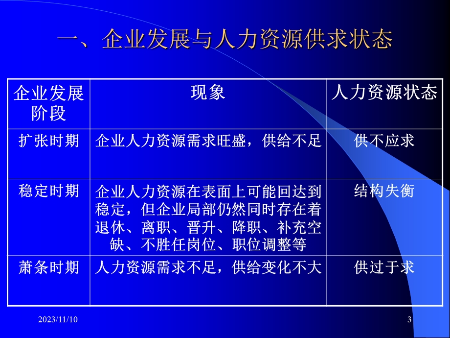 人力资源供需平衡.ppt_第3页