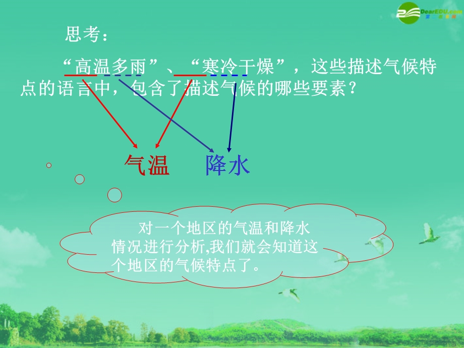 七年级地理上册气候资料的表示方法课件2湘教版.ppt_第1页