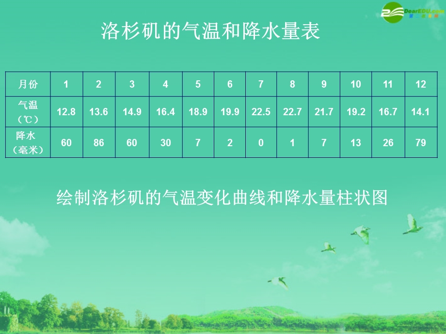 七年级地理上册气候资料的表示方法课件2湘教版.ppt_第3页