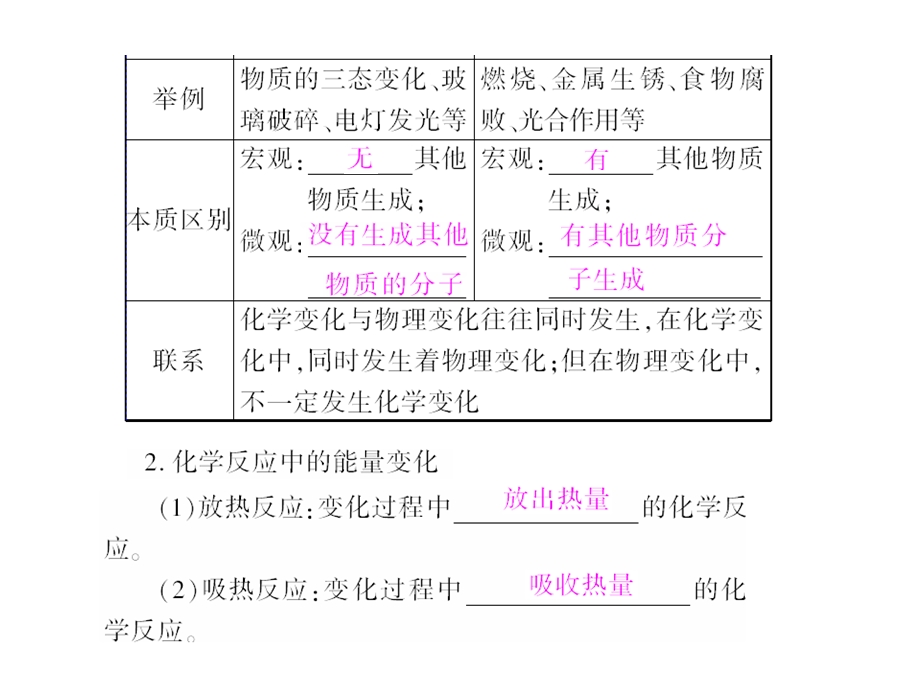 中考复习杭州物理1对1补习恒高教育.ppt_第3页