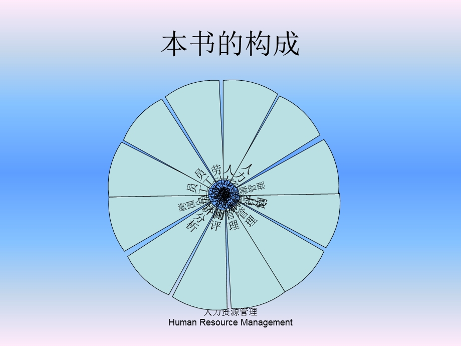 人力资源管理12项主要工作).ppt_第2页