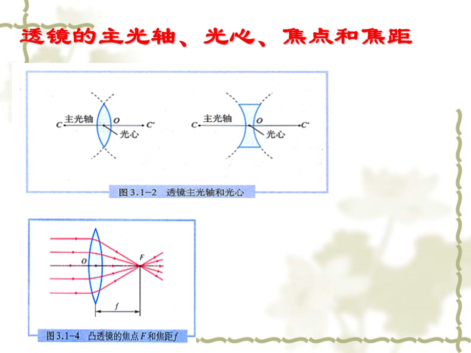 专题复习透镜及其应用中考复习(人教).ppt_第3页