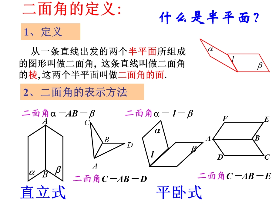 二面角的求法(改).ppt_第2页