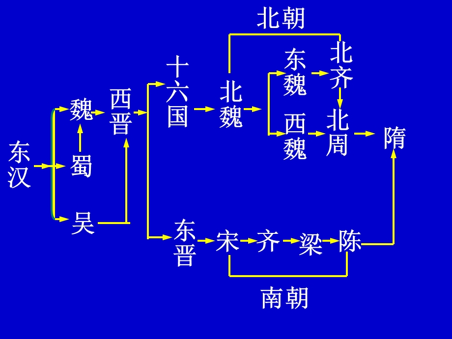 人教版七下第一单元第1课繁盛一时的隋朝.ppt_第1页