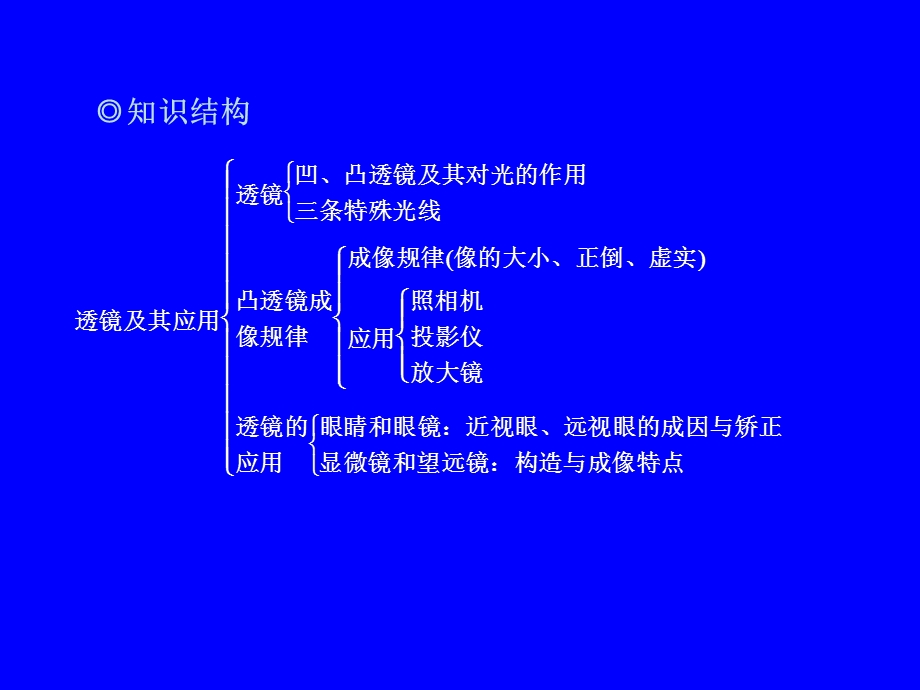 中考物理总复习课件《透镜及其应用》.ppt_第2页