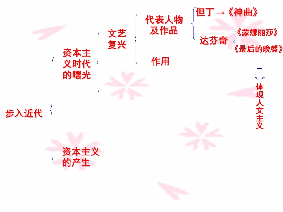 九年级上册第四单元：步入近代.ppt_第2页