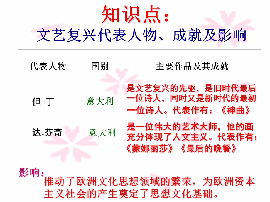 九年级上册第四单元：步入近代.ppt_第3页