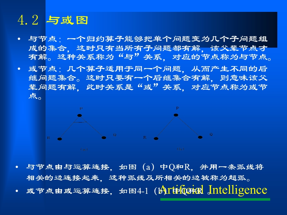 人工智能与或图搜索.ppt_第3页