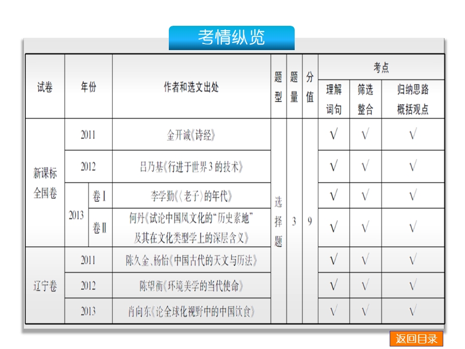 专题八一般论述类文章阅读.ppt_第2页