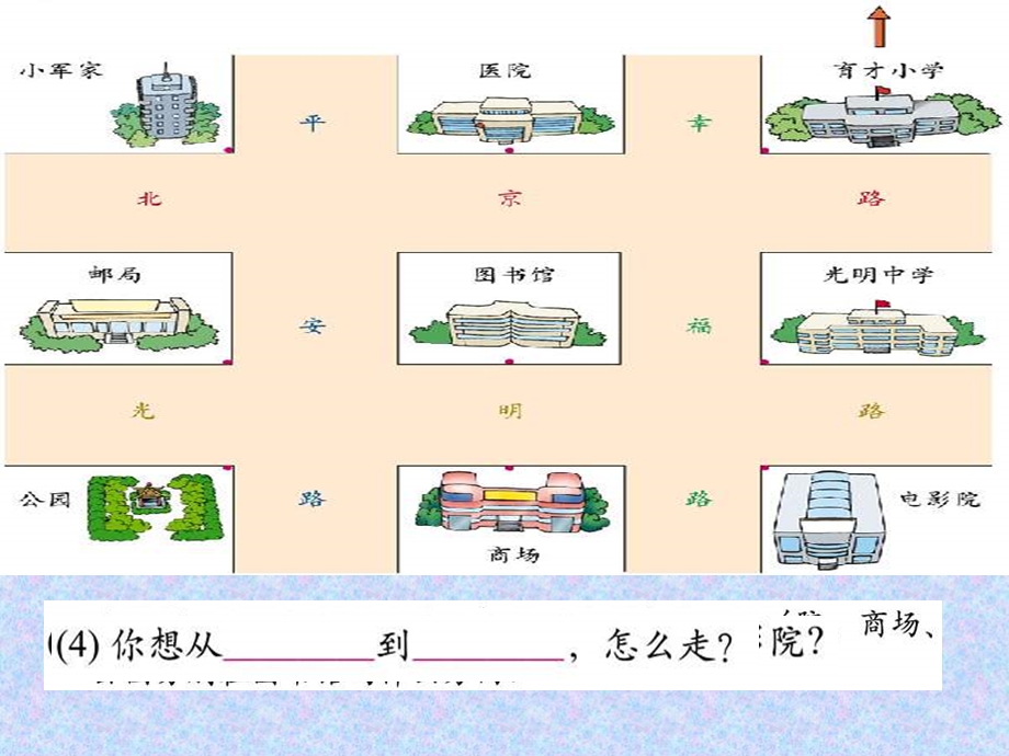 二年级数学方向与路线.ppt_第3页