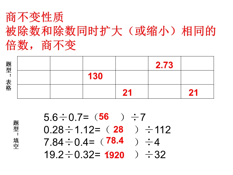 人教版、五上数学第二单元-小数除法整理与复习.ppt_第3页