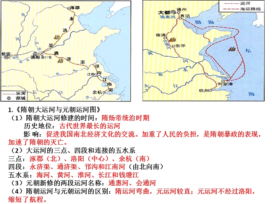 七下历史学法指导(人教版).ppt_第2页