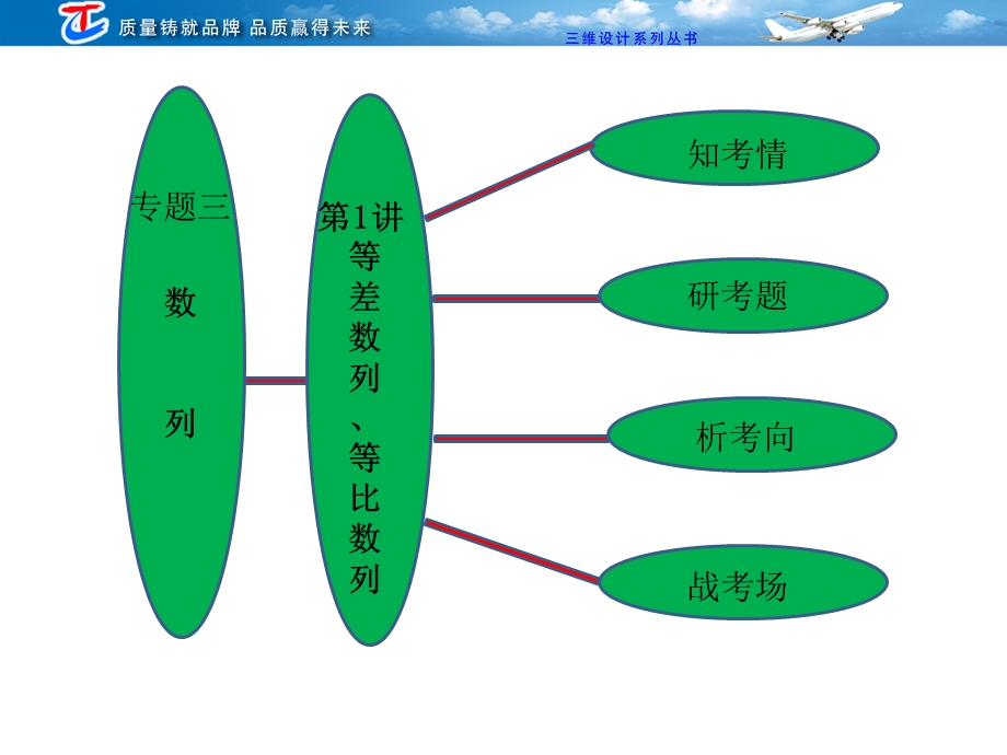 专题三第一讲等差数列、等比数列.ppt_第1页