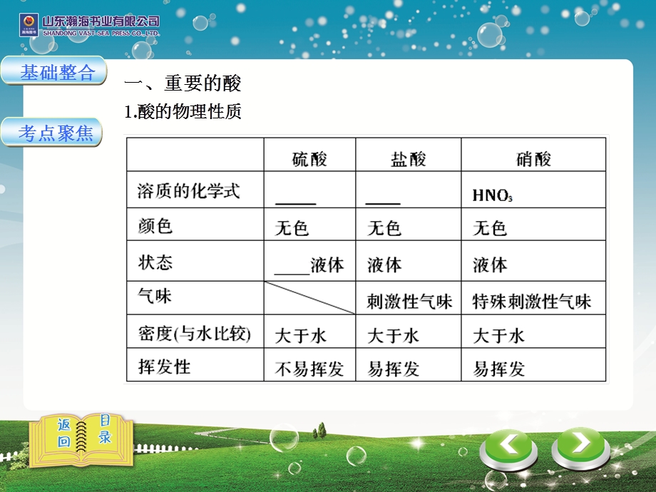 中考化学第一节常见的酸和碱.ppt_第3页