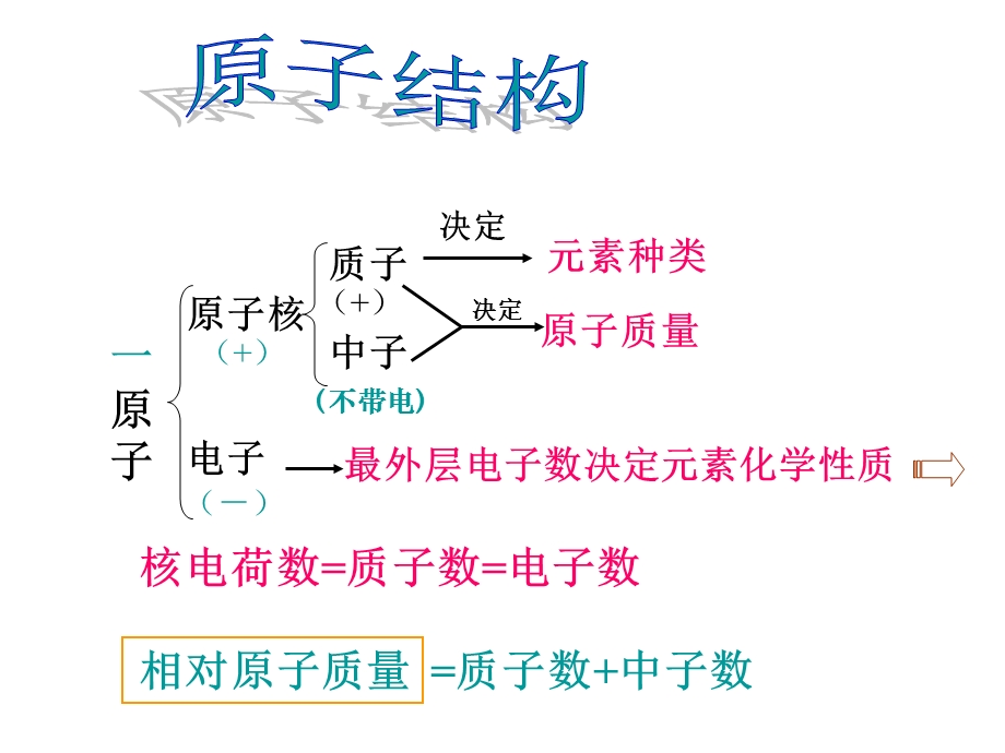 九年级化学第四单元复习.ppt_第3页