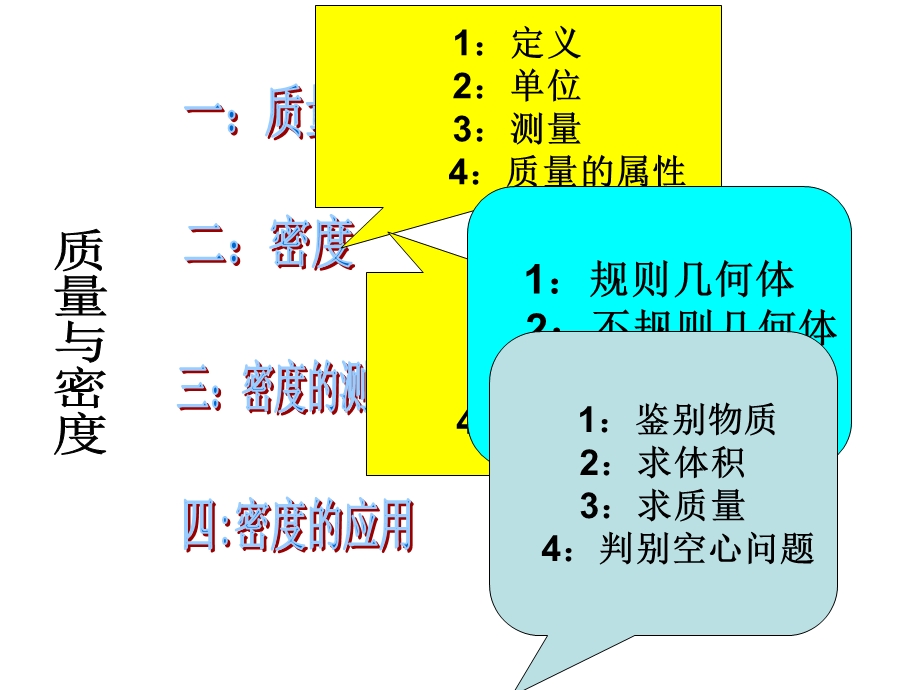 中考物理质量与密度的.ppt_第3页