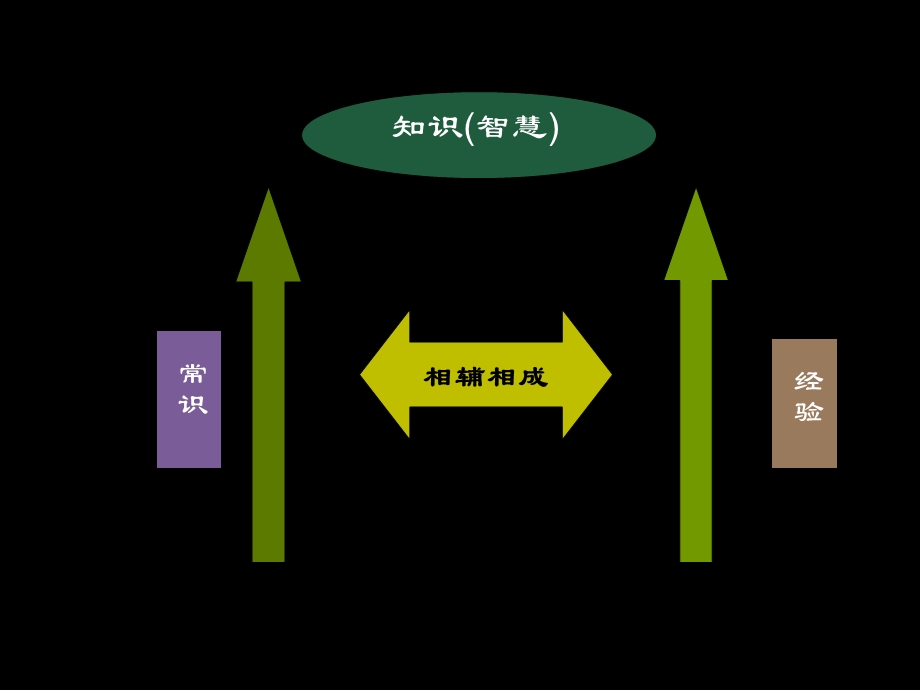 中小学生生命教育设计思路.ppt_第3页